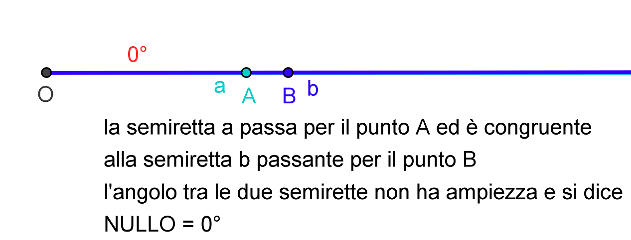 Quanto Misura L Angolo Concavo